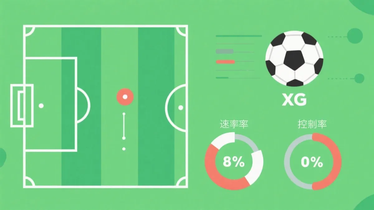 足球数据示意图:xG、射门与控球率的图例